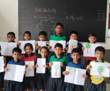 EVS Activity